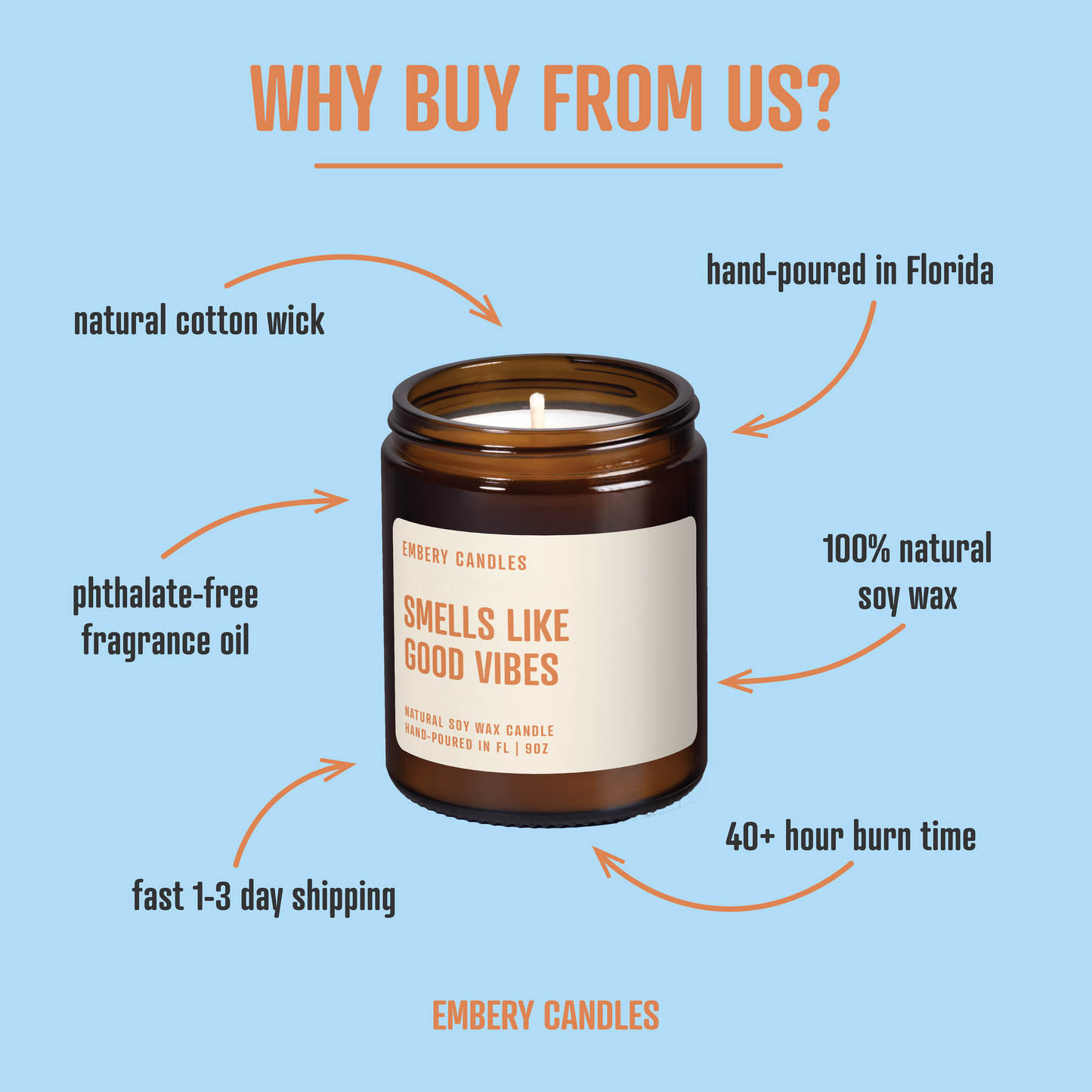 Defying Gravity | Soy Wax Scented Candle